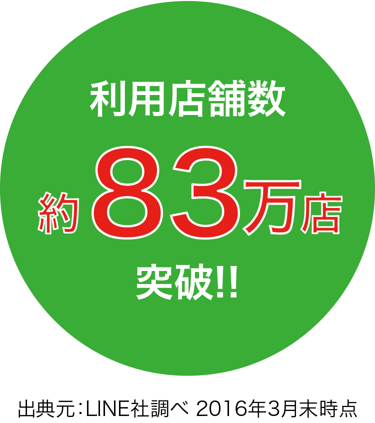 利用店舗数 約83万店突破!!