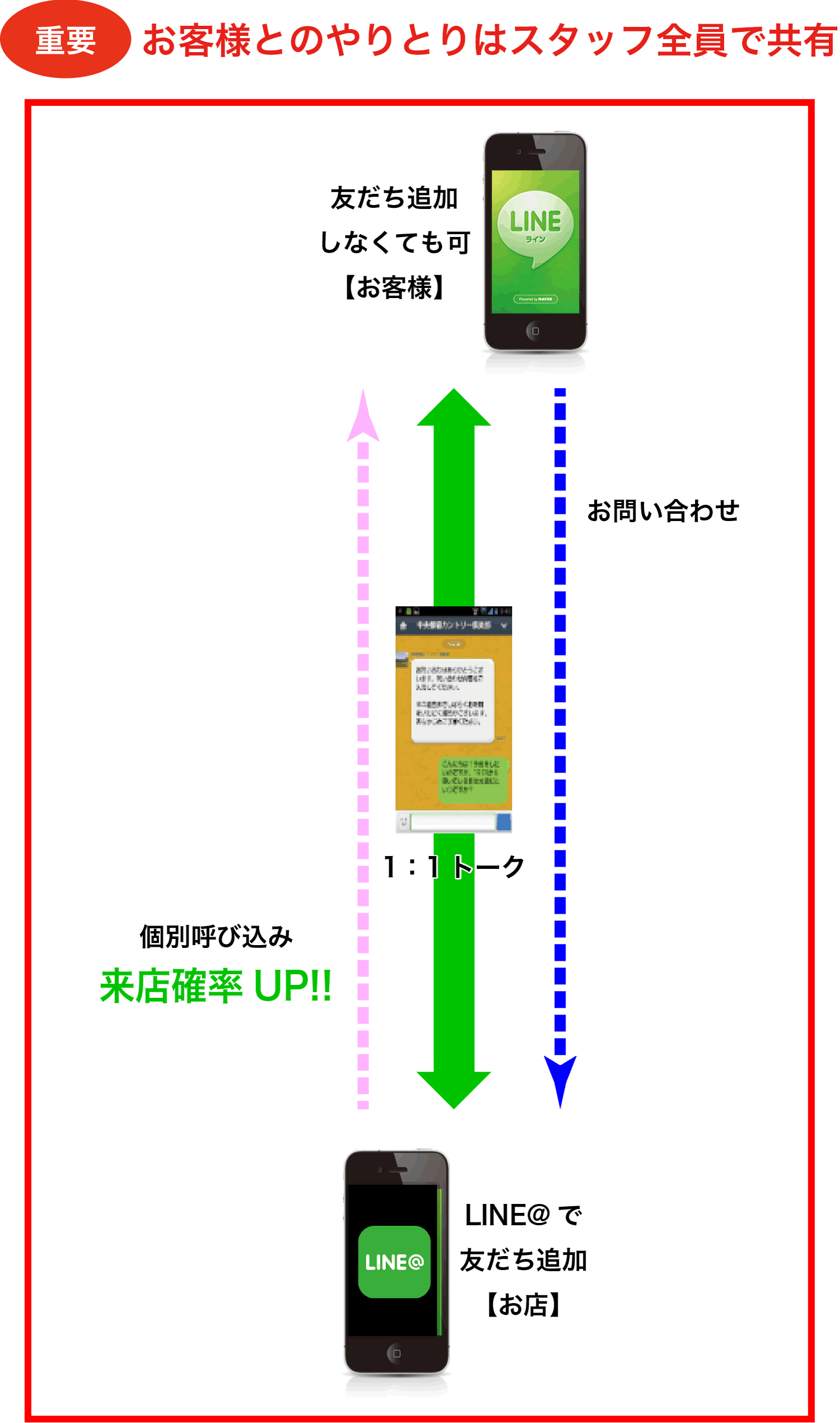 Line アイドマックスリーディング株式会社 Line アイドマックスリーディング株式会社